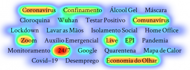 IMS convida: Coronário